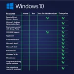 [Retail] Windows 10 Pro for Workstations 1PC Activation – Digital Licence - Image 2
