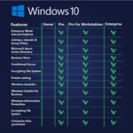 [Retail] Windows 10 Pro for Workstations 1PC Activation – Digital Licence - Image 3