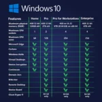 [Retail] Windows 10 Pro for Workstations 1PC Activation – Digital Licence - Image 4