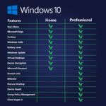 [Retail] Windows 10 Home Activates 5 PCs Online - Image 3